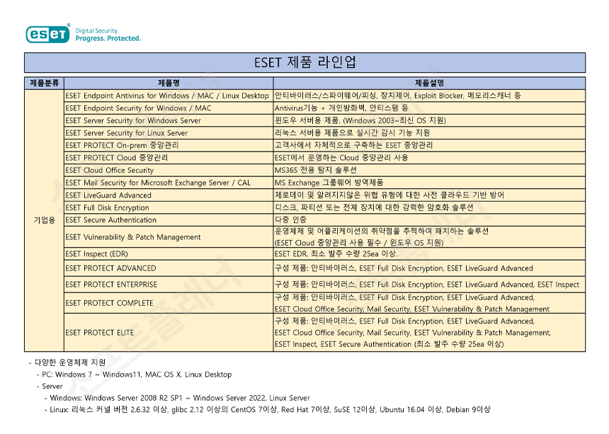 이셋_제품라인업_워터마크포함