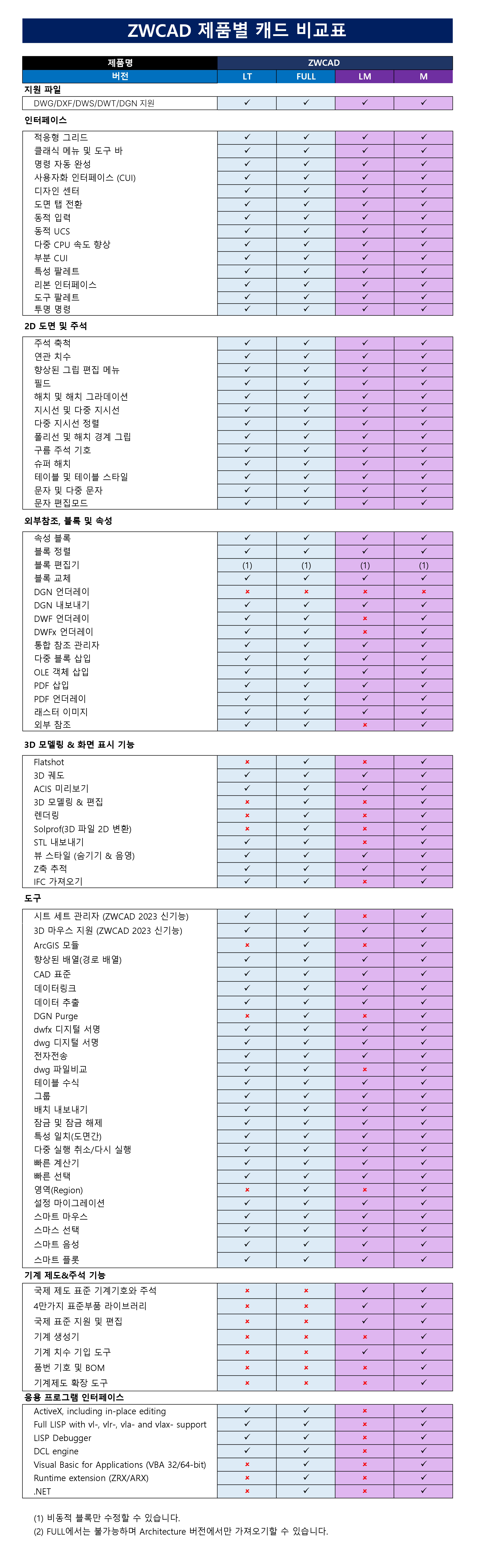 제품비교표_최종본