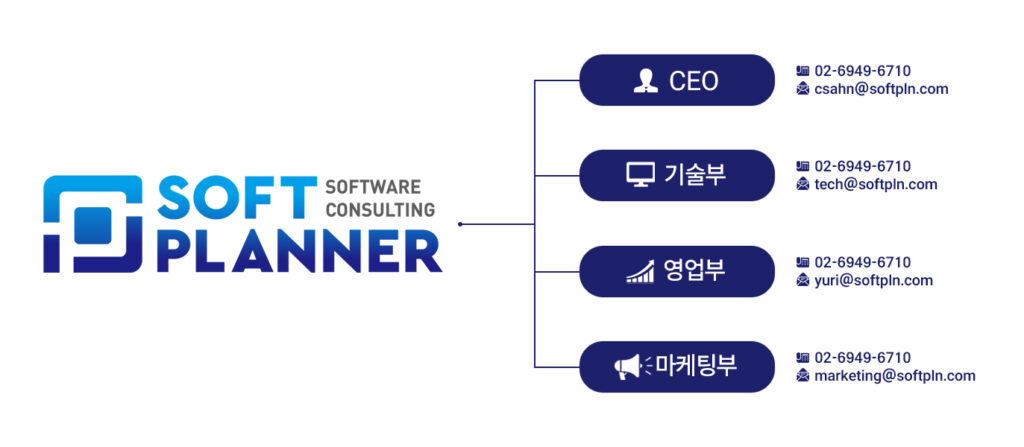 소프트플래너 조직도