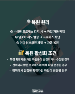 기업용 백신 ESET 랜섬웨어 복원 원리 활성화 조건