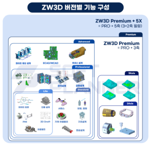 ZW3D 버전 비교 CAD CAM 구조