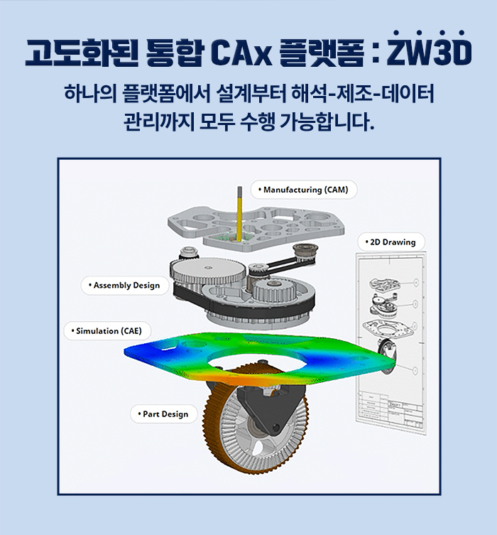 ZW3D 프로모션 할인 안내