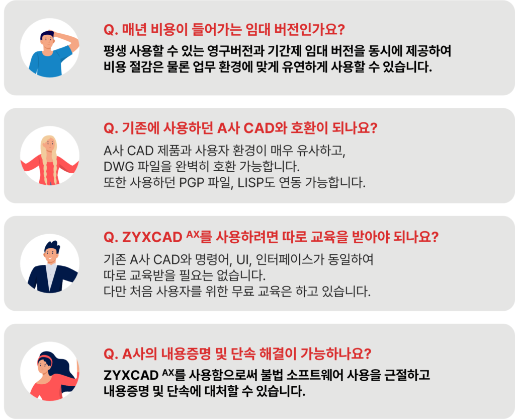 ZYXCAD AX FAQ
